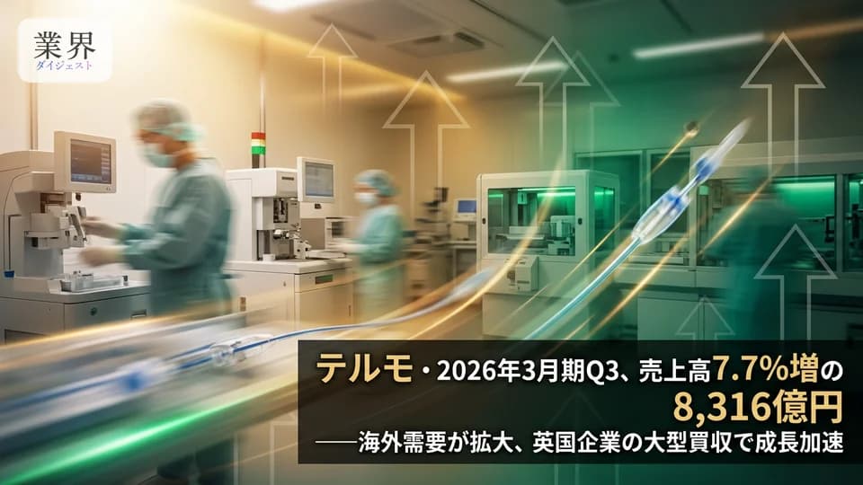 テルモ・2026年3月期Q3、純利益11%増の1,095億円——血液・細胞事業が牽引、大型買収で新領域へ